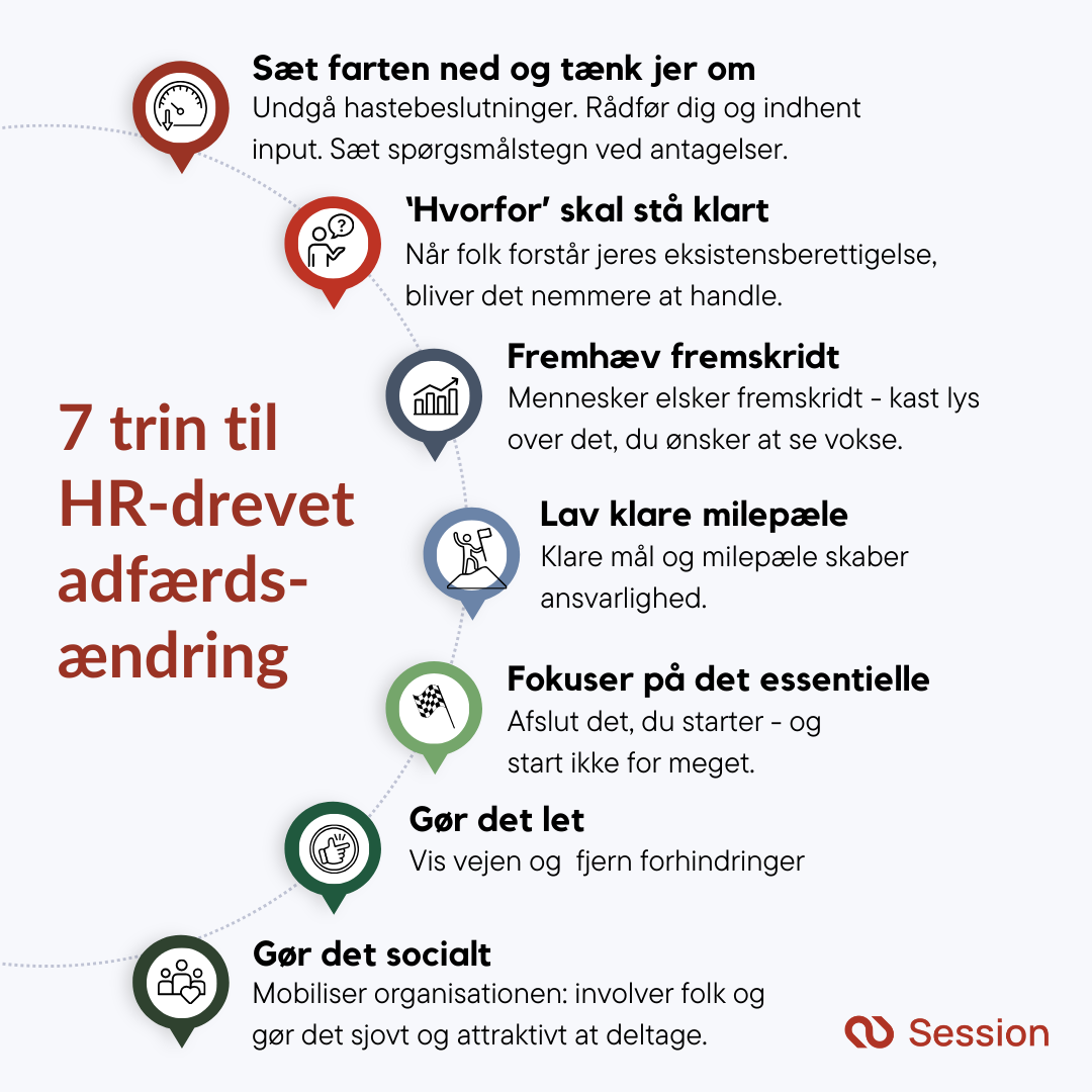 Illustration af HR-ledede adfærdsændringer i 7 trin