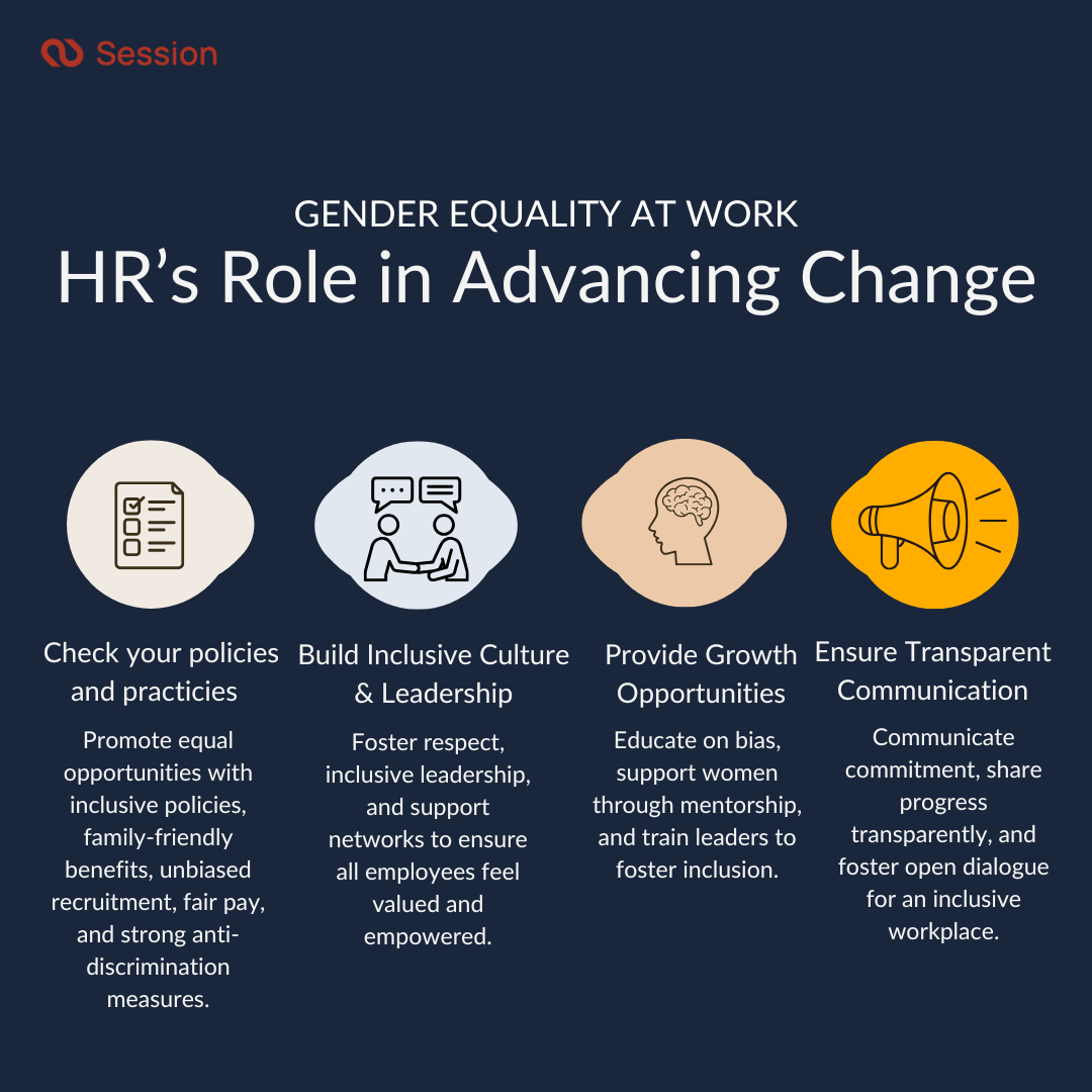 Infographic showing 4 different pillars of HRs role in advancing change 