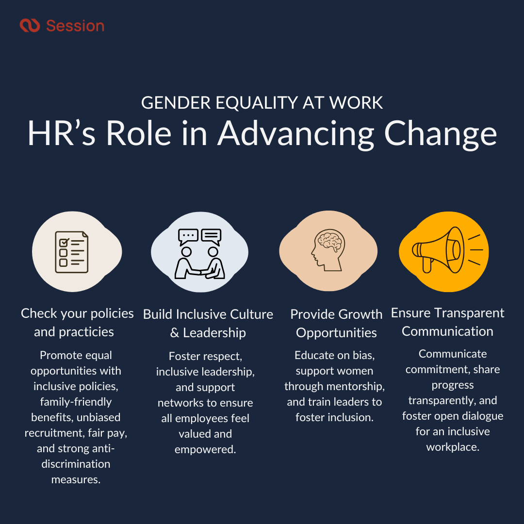 Infographic showing 4 different pillars of HRs role in advancing change