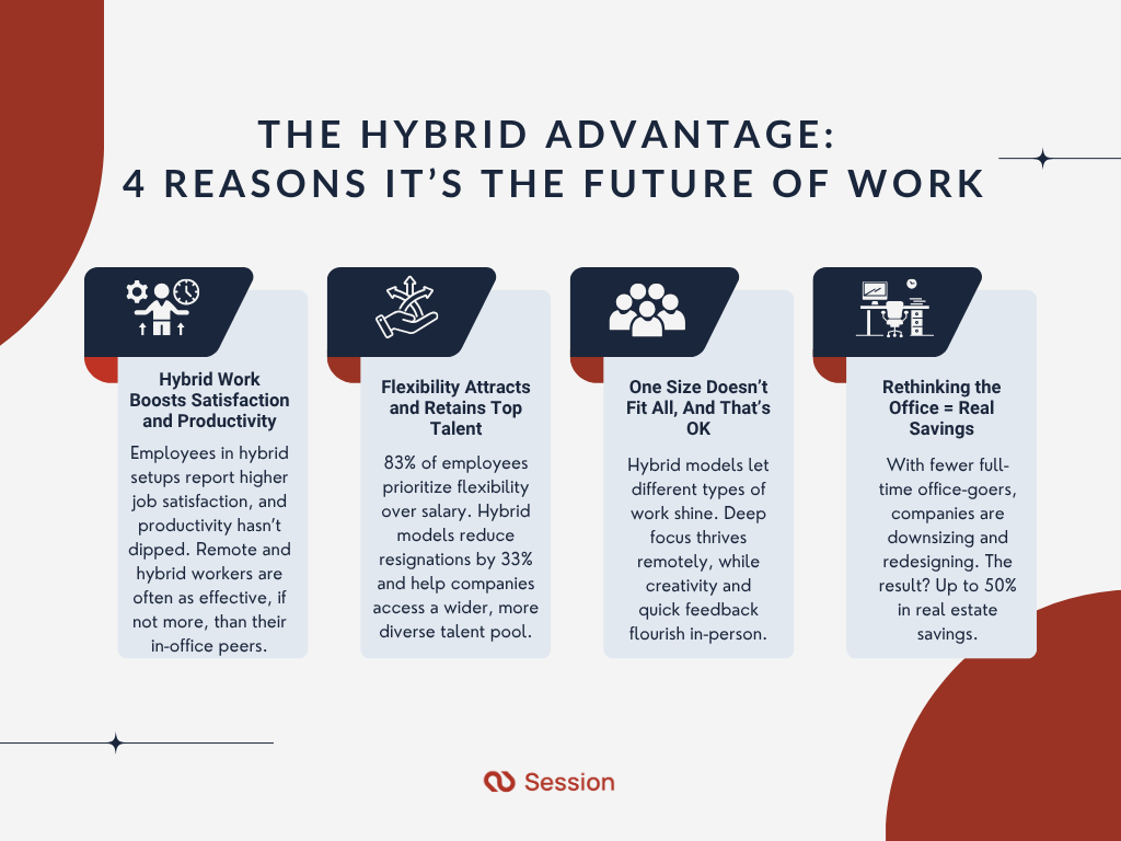 Infographic showcasing the hybrid advantage: 4 reasons it's the future of work