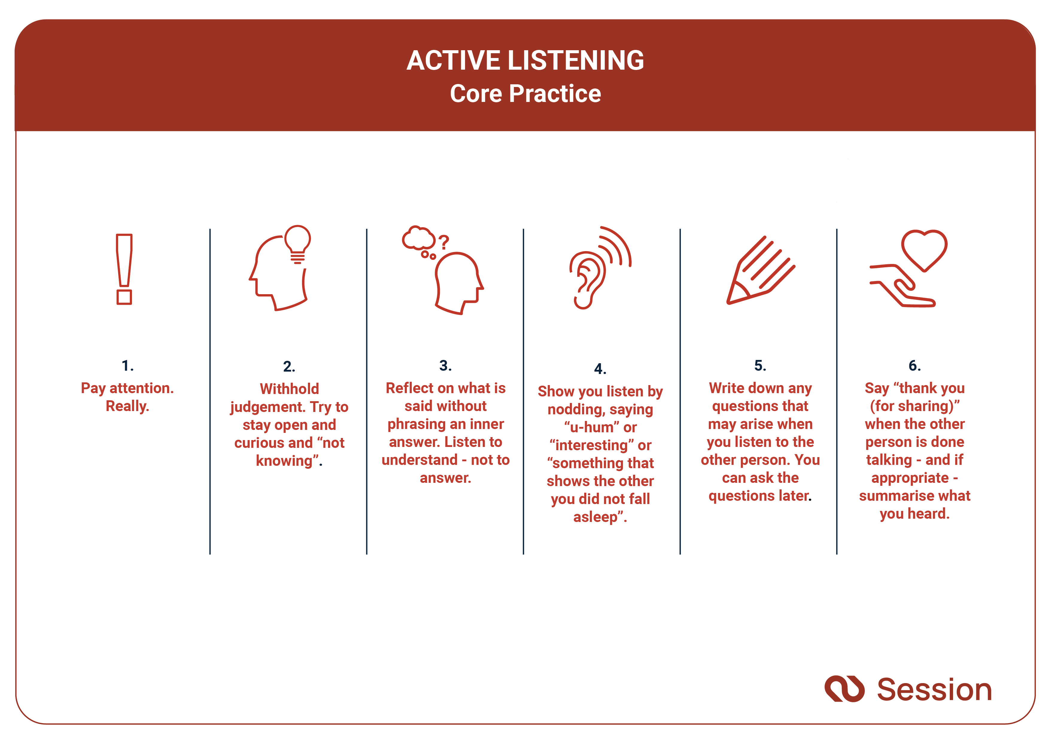 Pictogram of elements of active listening best practices. Eg. listening attentively with eye contact, nodding, and taking notes.