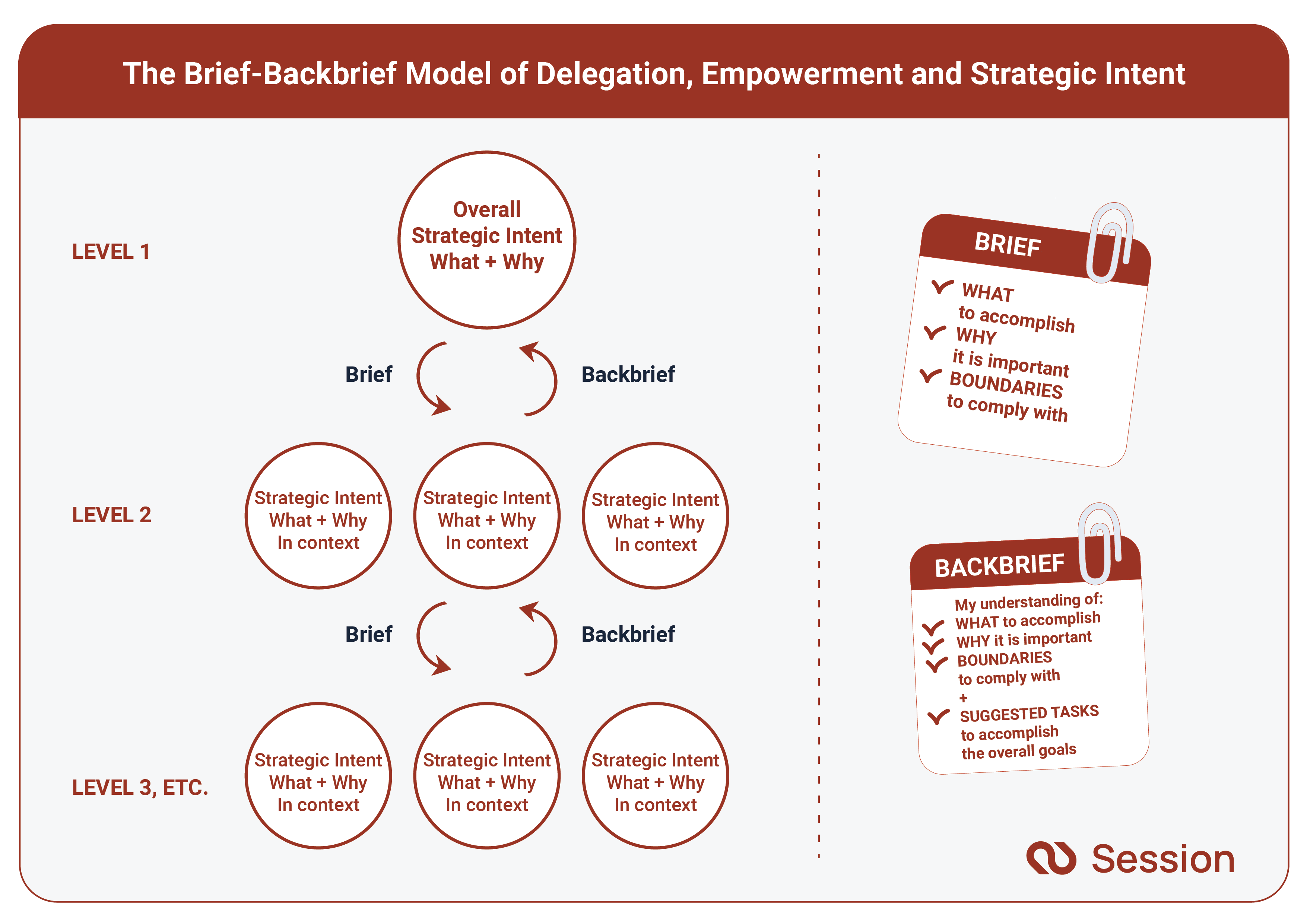 Delegation – The Subtle Art Of Making Others Do A Great Job