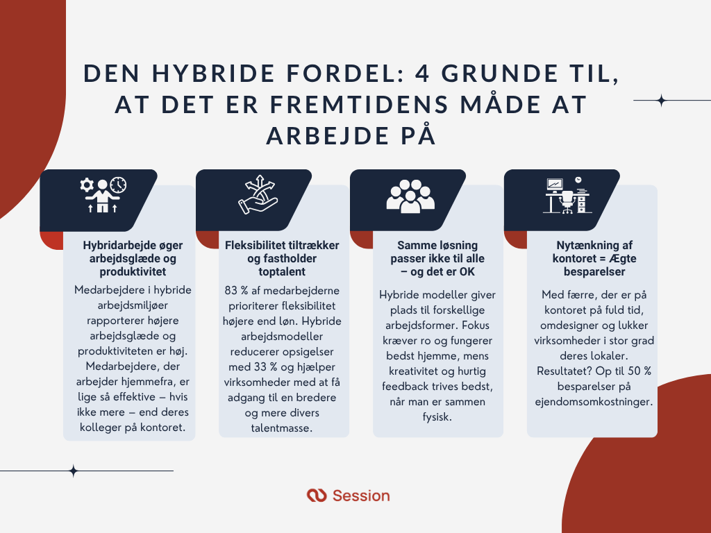 Infografik der viser den hybride fordel: 4 grunde til at det er fremtidens måde at arbejde på