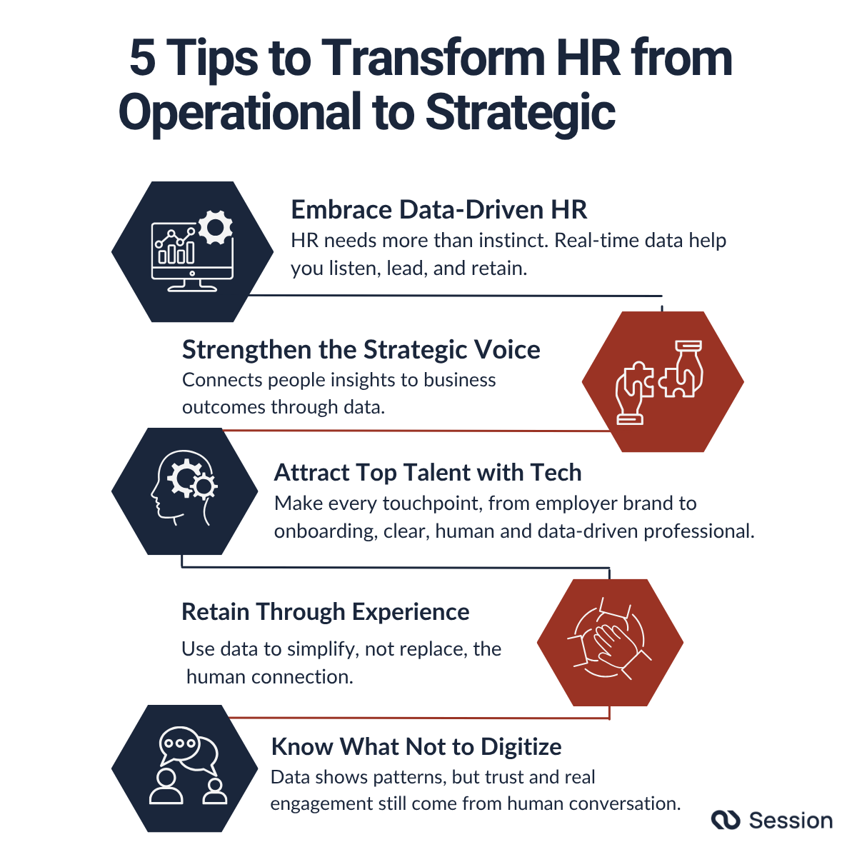 Infographic showcasing 5 tips to transform HR from operational to strategic