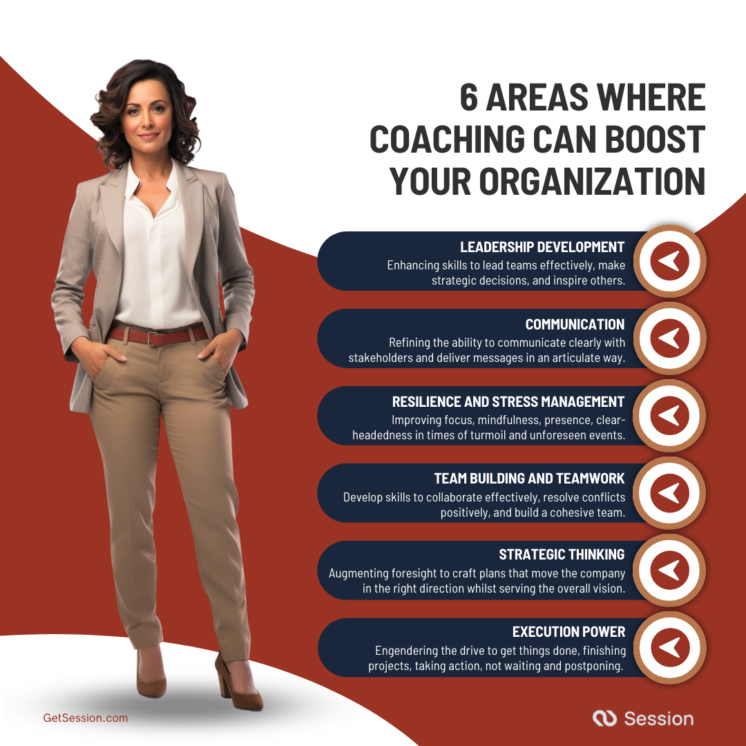 Illustration of 6 areas where Coaching can boost your Organization: From leadership development to execution power, these elements are crucial for business success.