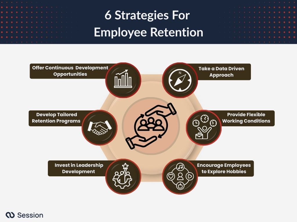 Infographic showcasing 6 strategies for employee retention
