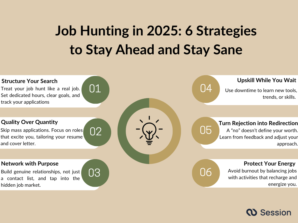 Infographic showcasing 6 strategies to stay ahead and stay sane during th. job hunting process 