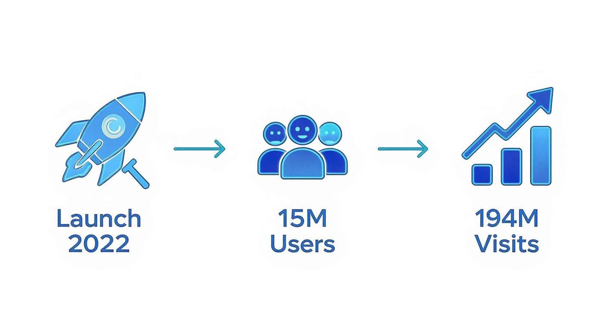 Infographic about perplexity mentions tracker