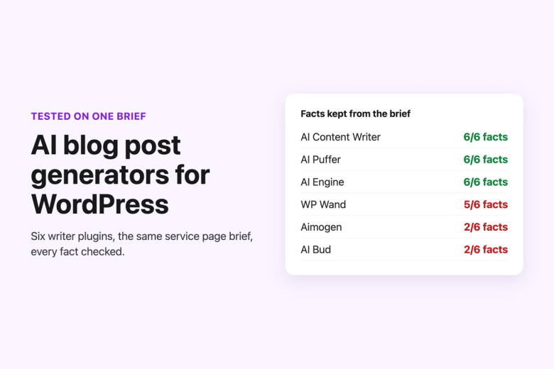 AI blog post generators for WordPress tested on one brief, with the facts each plugin kept