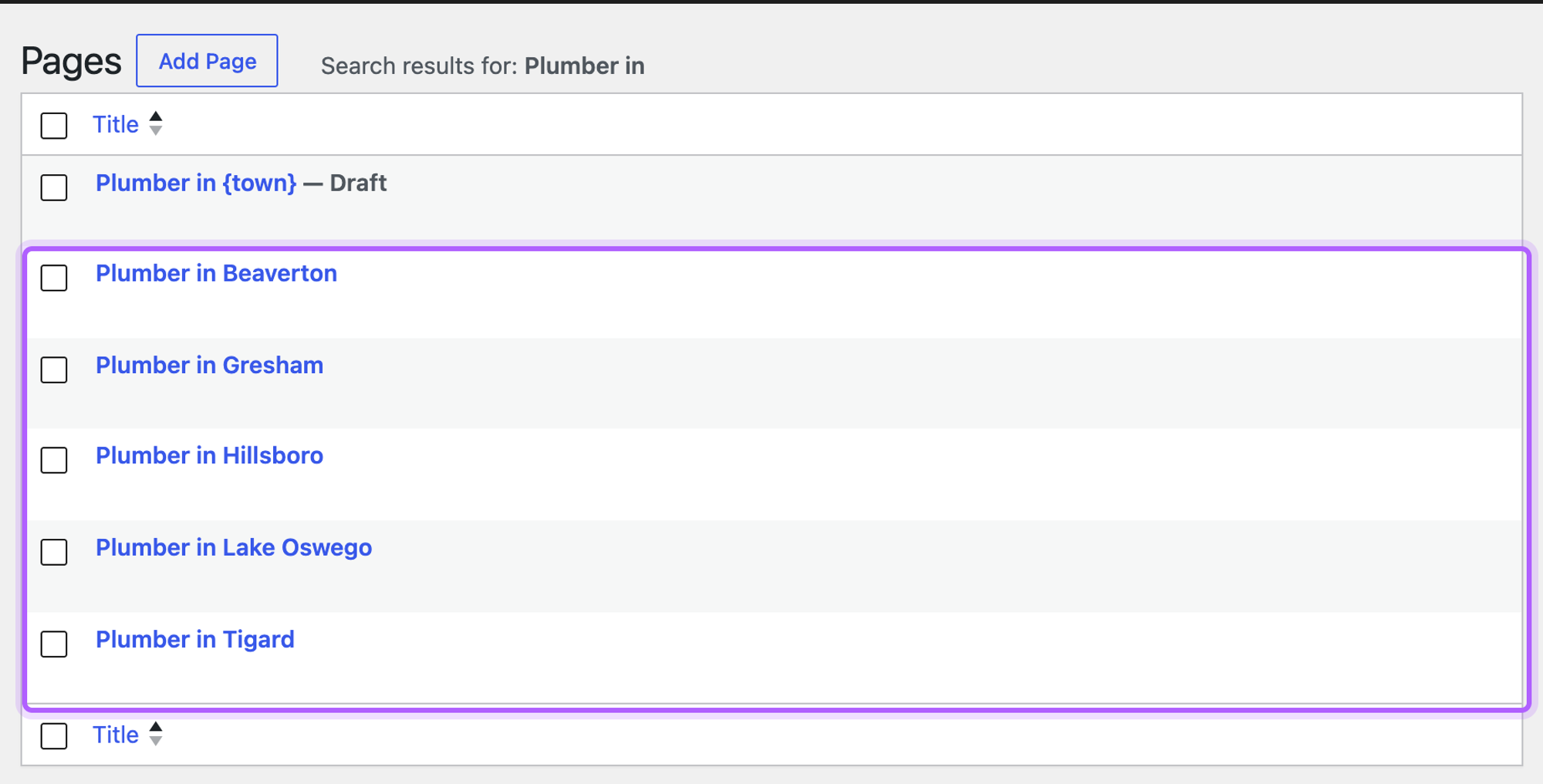 The WordPress pages list with the five generated pages Plumber in Beaverton, Gresham, Hillsboro, Lake Oswego and Tigard highlighted, and the template still a draft