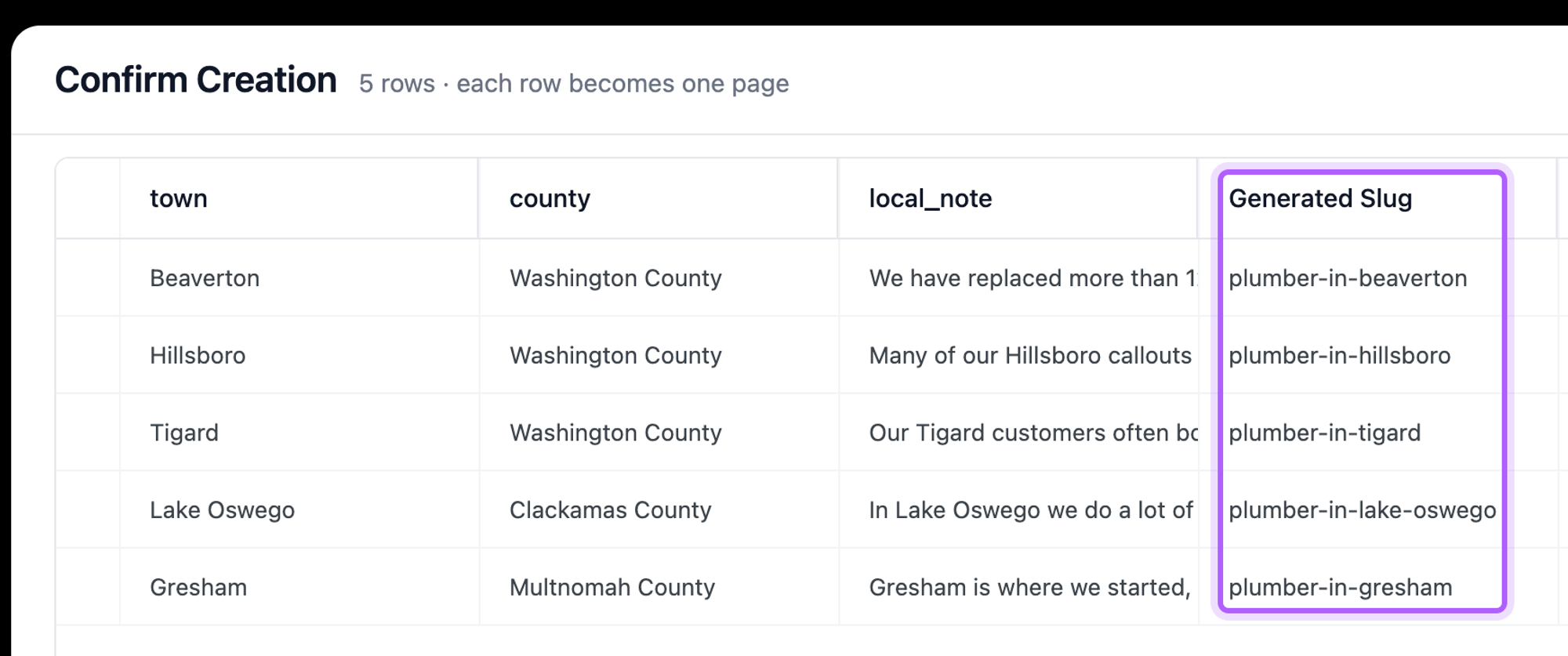 The LPagery Confirm Creation dialog with five rows from the spreadsheet, the columns town, county and local_note, and the Generated Slug column highlighted with plumber-in-beaverton to plumber-in-gresham