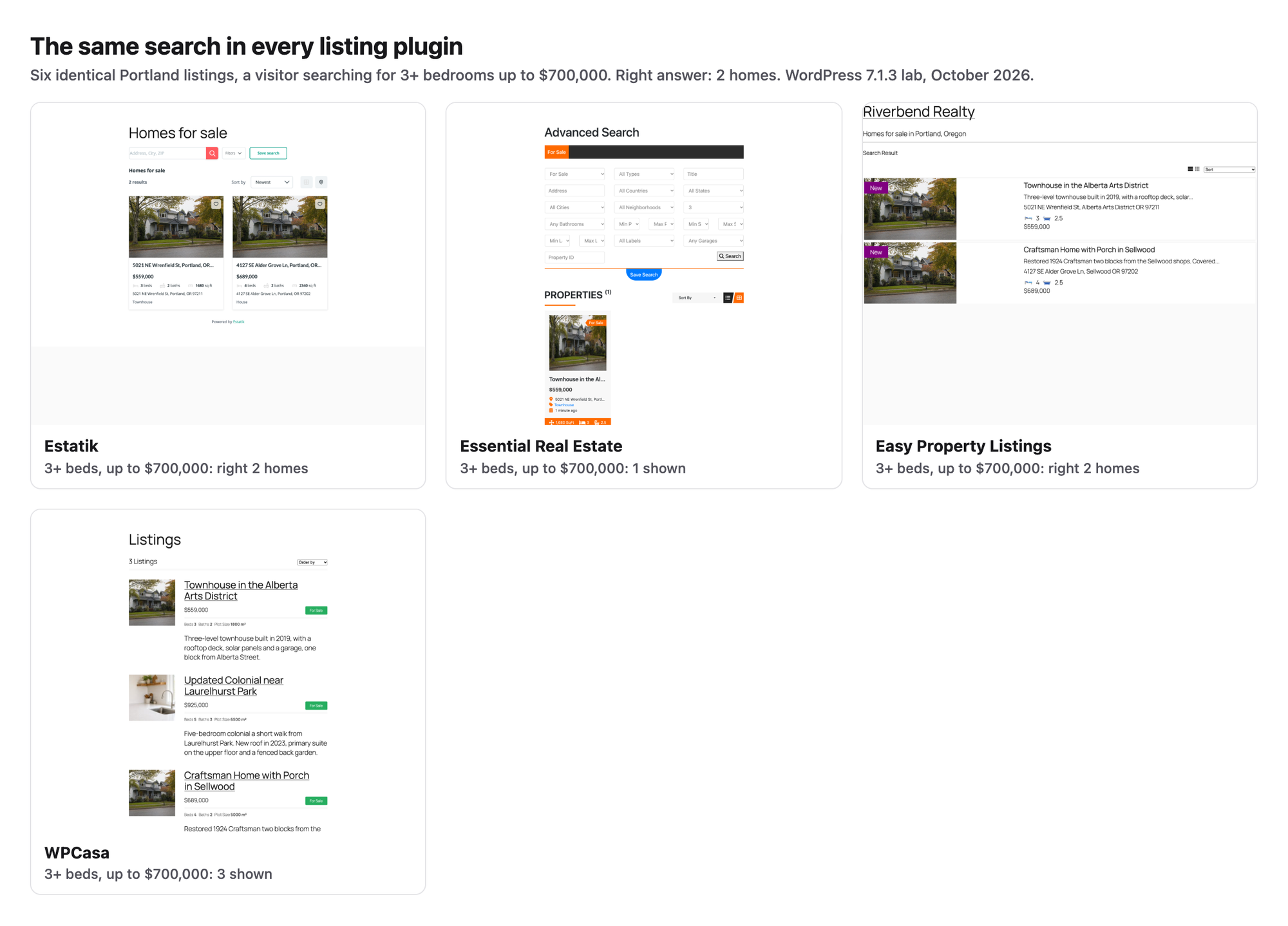 The search results of each listing plugin side by side after the same search for 3 or more bedrooms up to $700,000