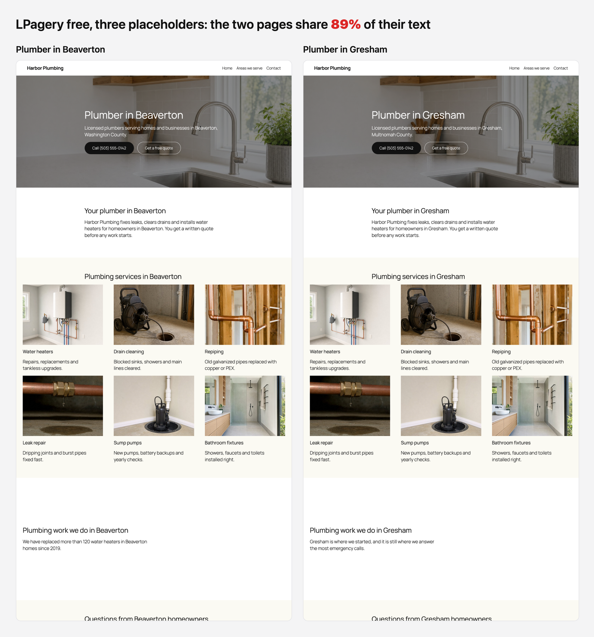 The generated Beaverton and Gresham pages side by side, nearly identical, with the note that they share 89 percent of their text