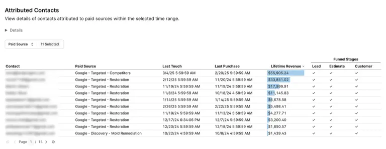 Attributed contacts dashboard
