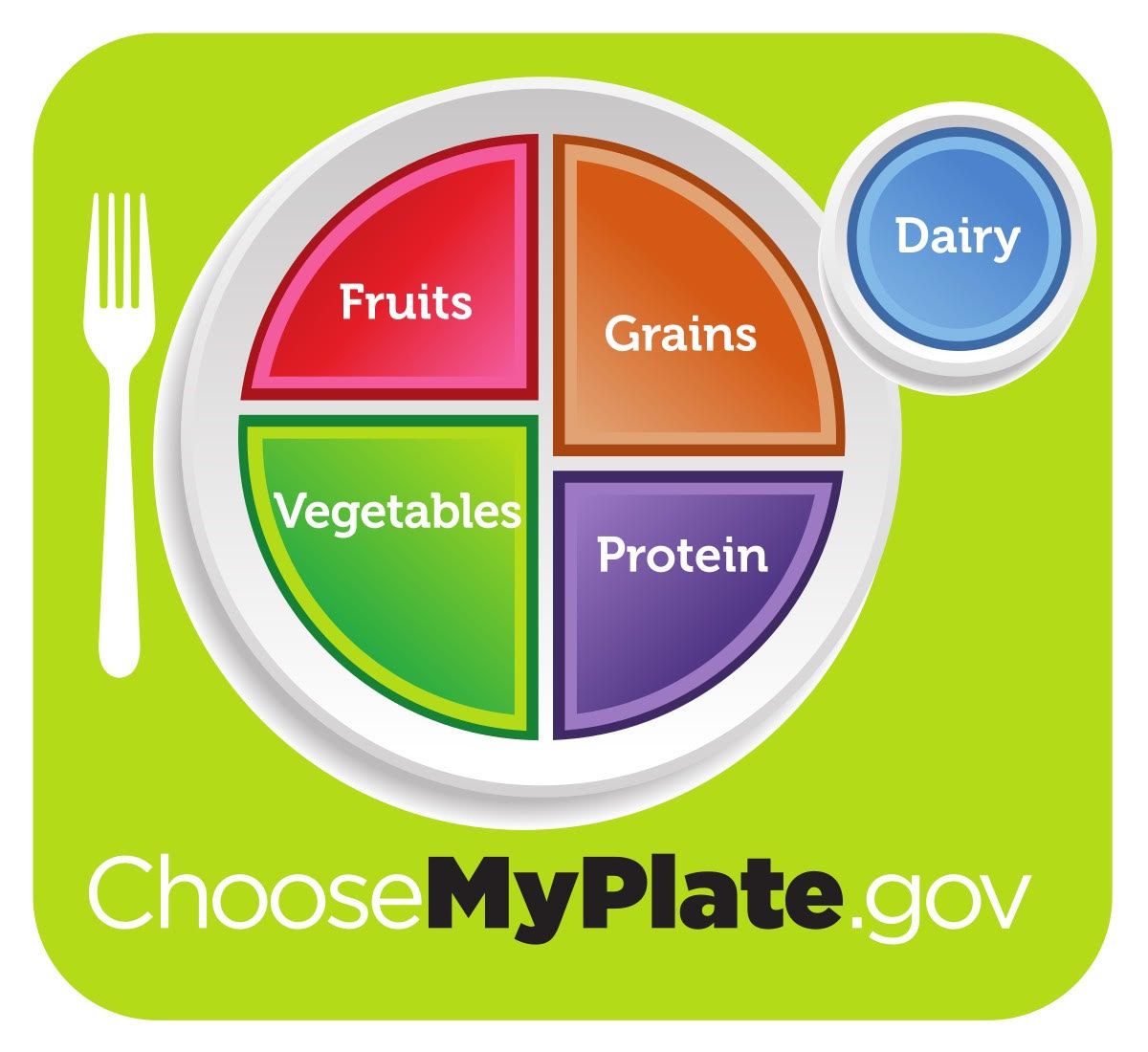 Grafika "MyPlate.gov" koja predstavlja savršeno izbalansiran unos hrane