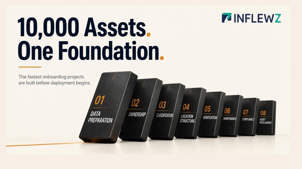 Enterprise asset onboarding workflow showing how data preparation, ownership, verification, compliance, and asset intelligence create a trusted asset register for large-scale asset management.