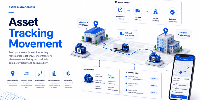 Asset Tracking Movement