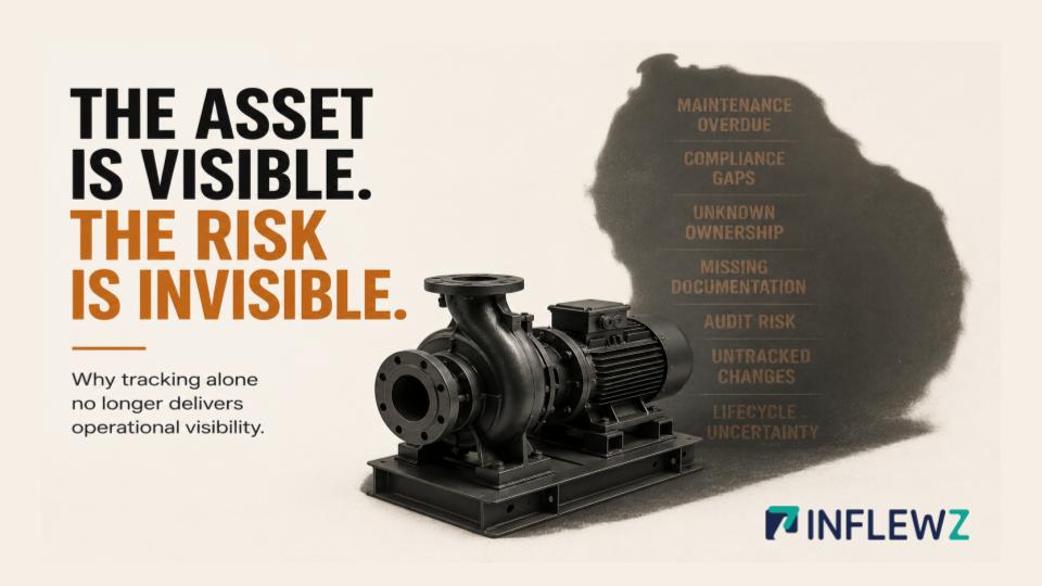 Industrial asset intelligence concept illustrating how visible equipment can conceal hidden operational risks, including maintenance, compliance, documentation, ownership, and lifecycle challenges.