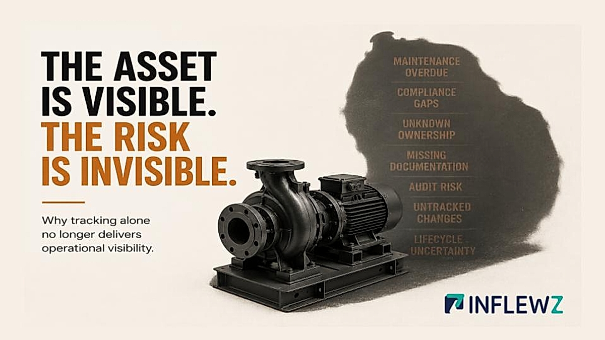 Industrial asset intelligence concept illustrating how visible equipment can conceal hidden operational risks, including maintenance, compliance, documentation, ownership, and lifecycle challenges.