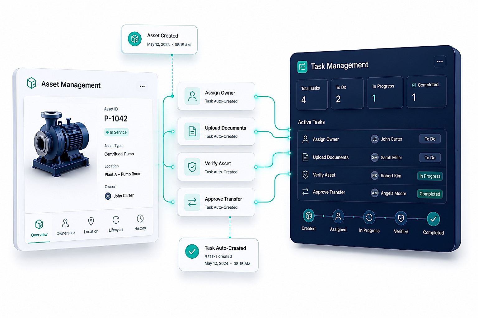 Asset Management