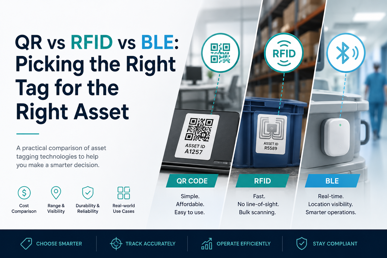 QR vs RFID vs BLE asset tracking comparison showing tagging technologies for enterprise asset management.