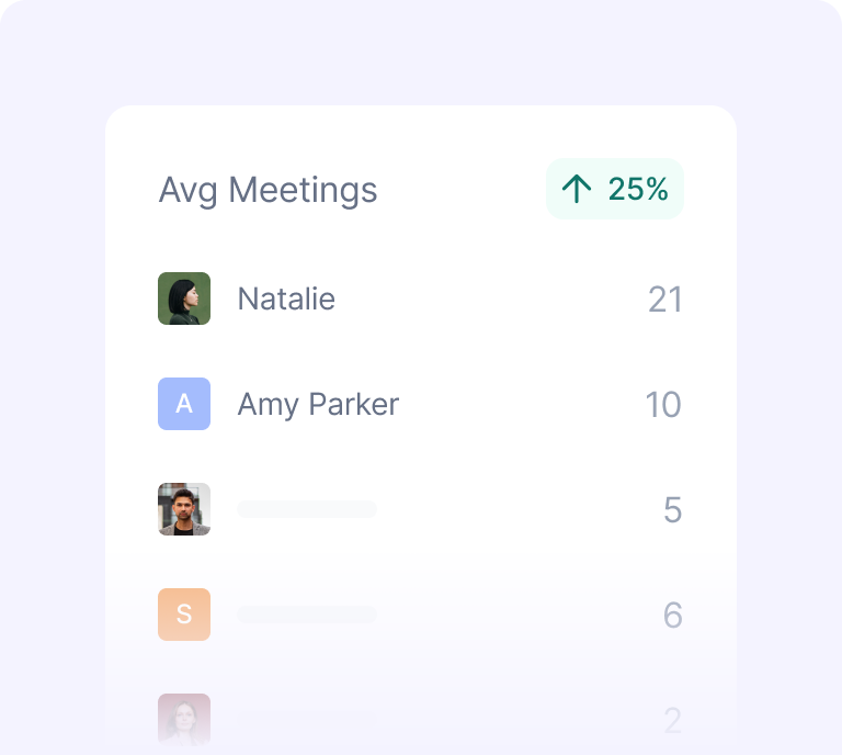 Fireflies conversation analytics and sentiment analysis dashboard