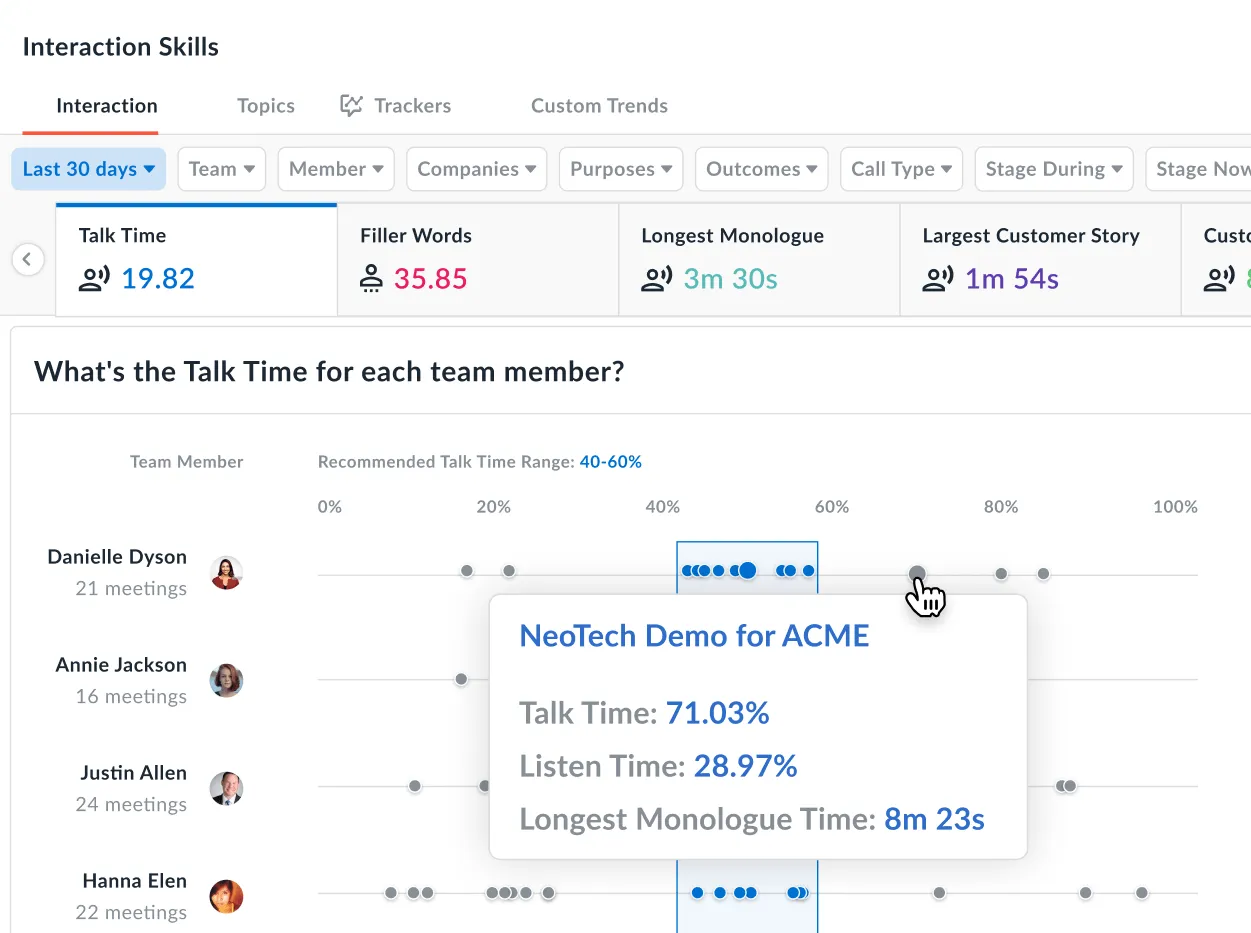 Avoma talk pattern insights dashboard