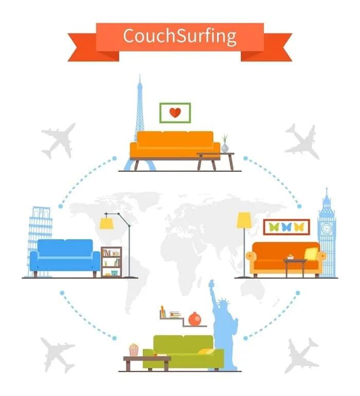 Qué es y cómo funciona el Couchsurfing