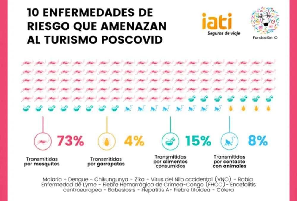 Fundación iO y IATI Seguros