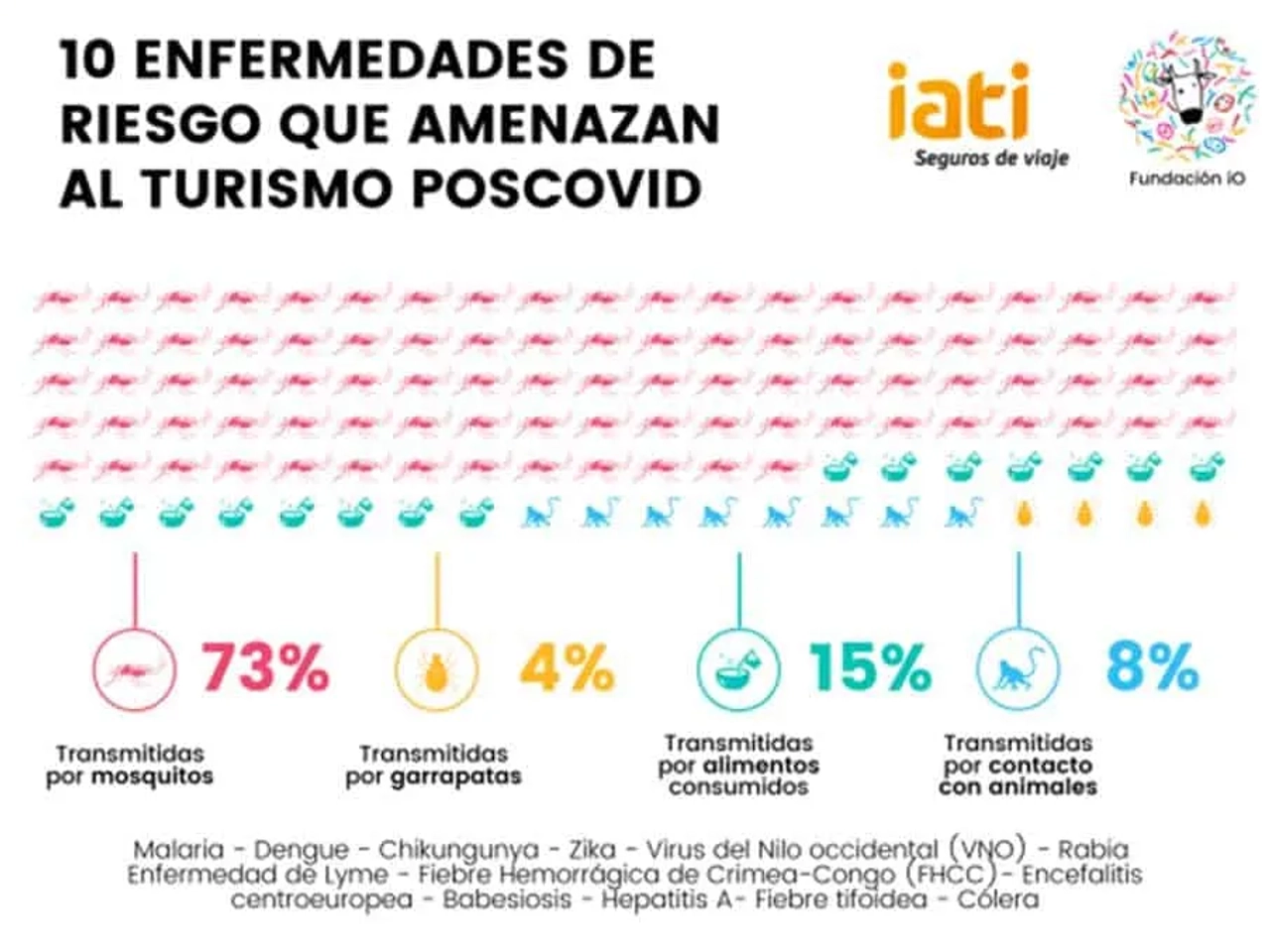 Fundación iO y IATI Seguros