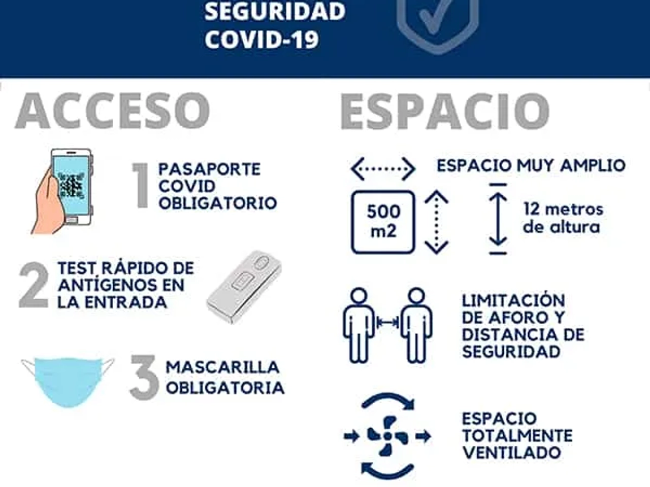 Medidas covid en los Premios IATI 2022