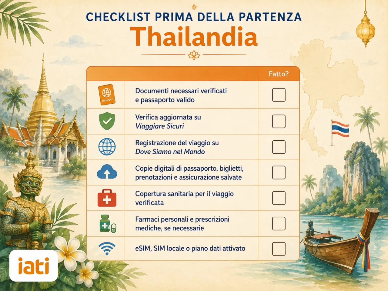 Checklist prima della partenza per la Thailandia con documenti, assicurazione, farmaci, connessione internet e verifiche di sicurezza, illustrata con templi, mappa e barca tradizionale.