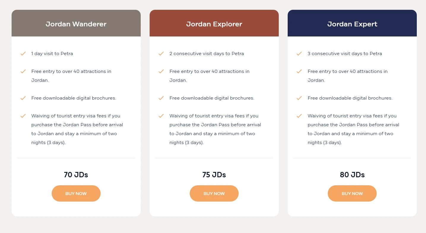 Preço do Jordan Pass