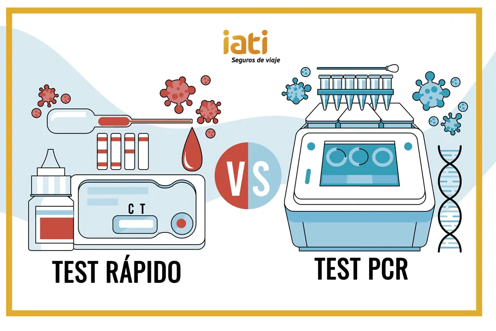 PCR obligatorio para viajar