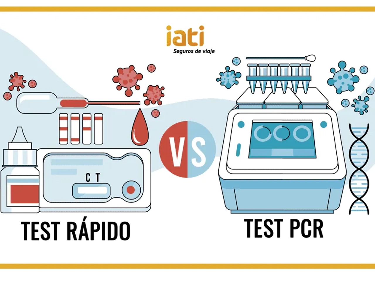 PCR obligatorio para viajar
