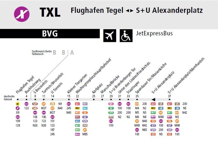 mapa aeroporto tegel centro berlim