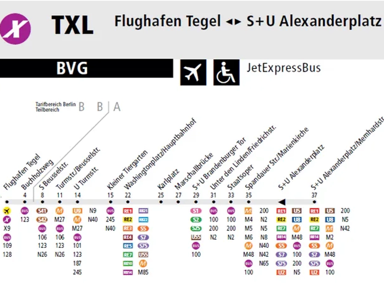 mapa aeroporto tegel centro berlim