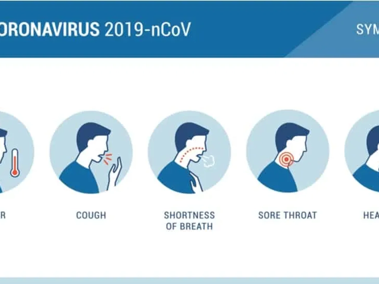 síntomas coronavirus