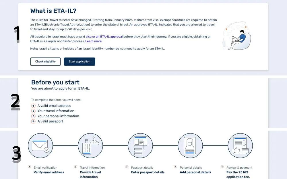 ETA para viajar a Israel