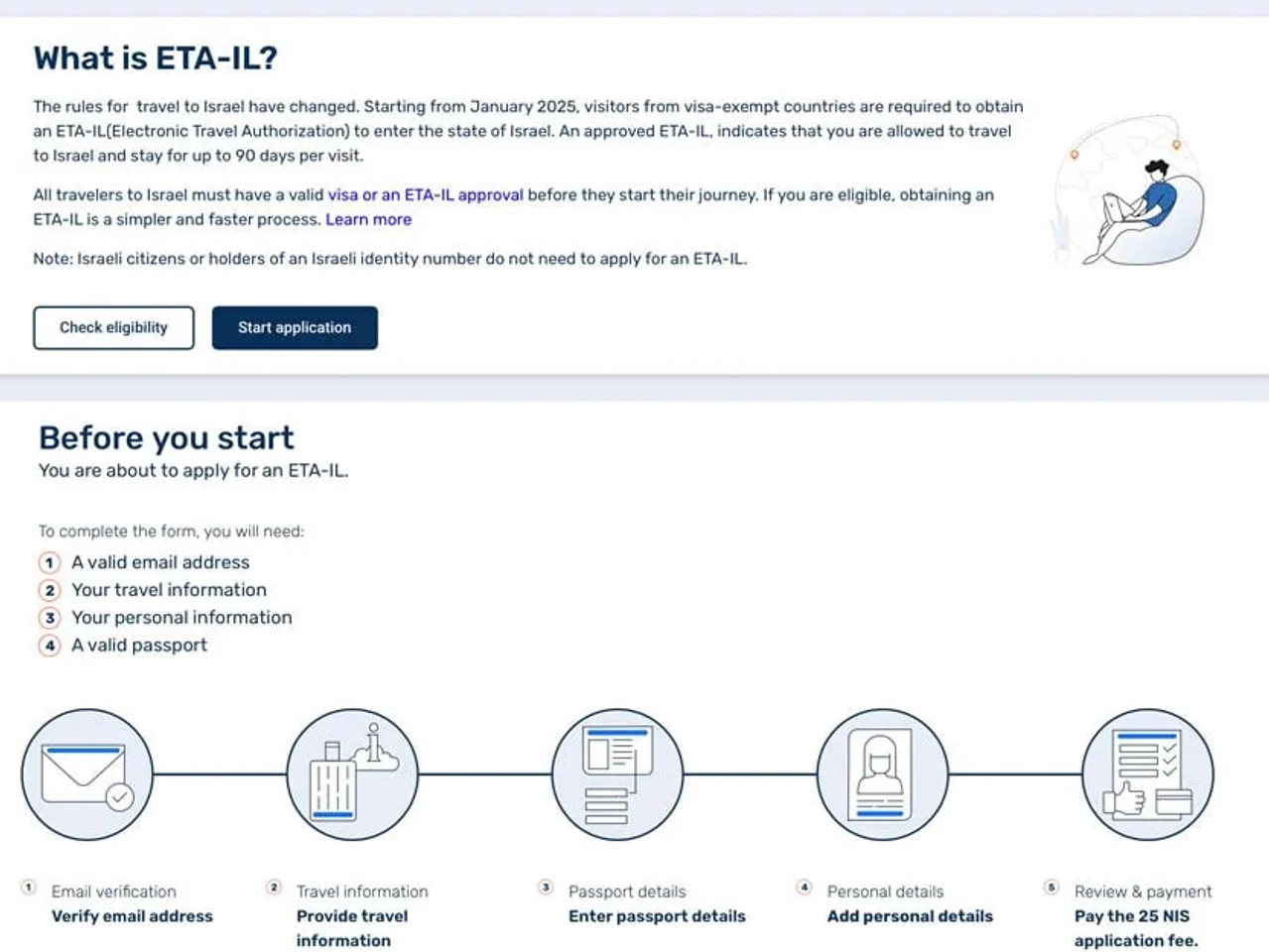 ETA para viajar a Israel