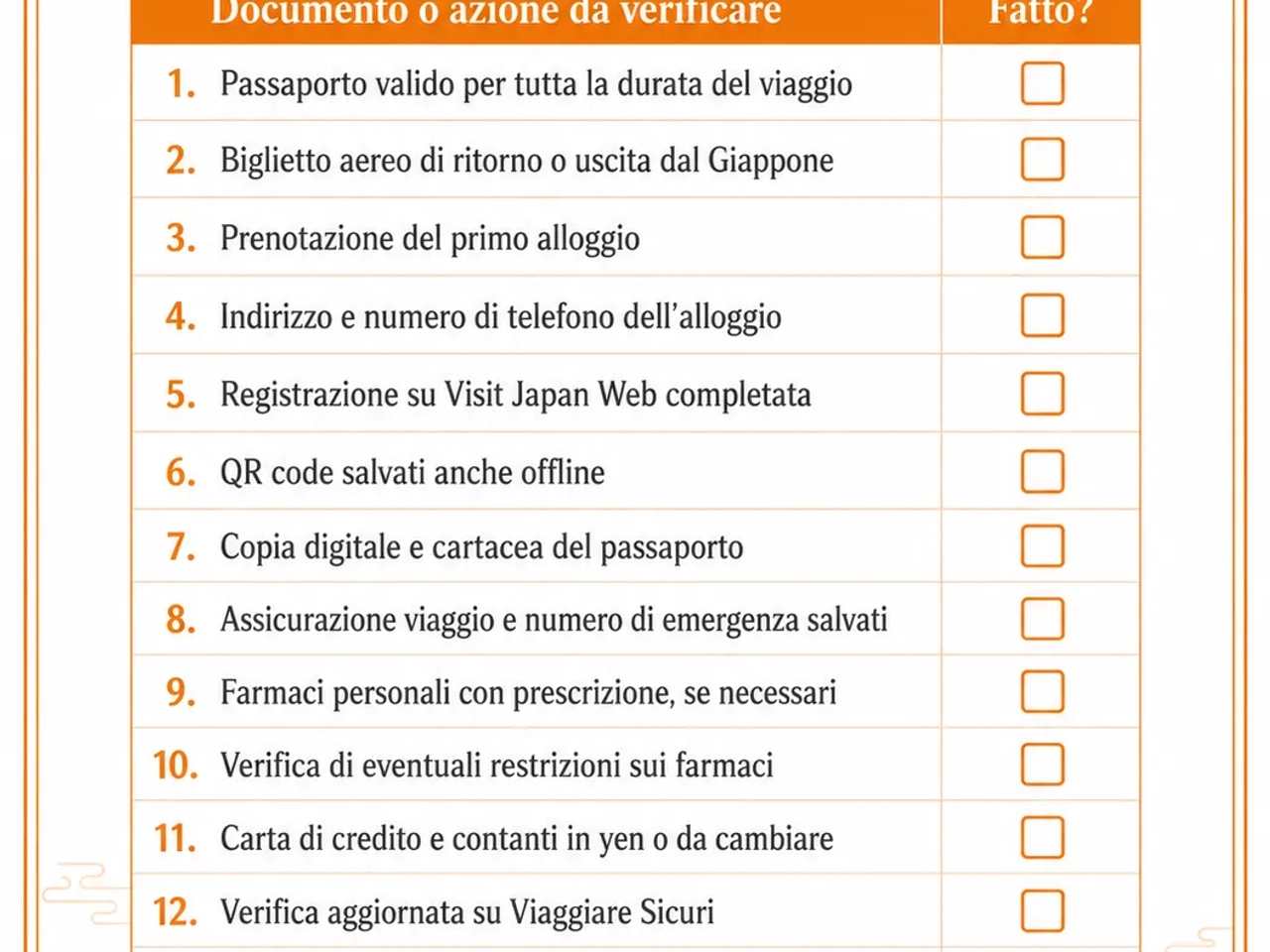 Checklist con lista documenti e azioni da verificare prima di partire per un viaggio in Giappone