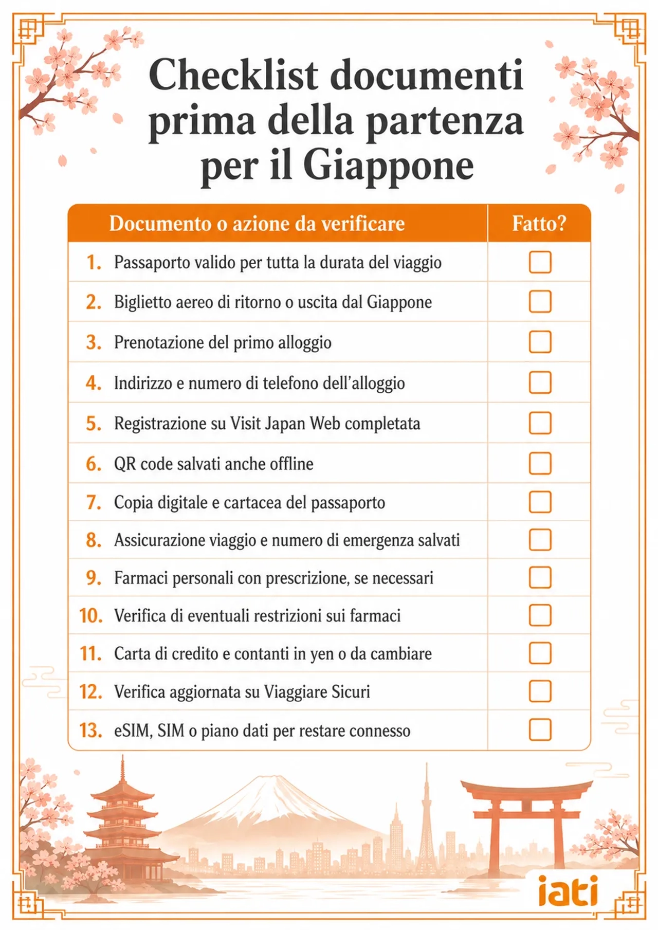 Checklist con lista documenti e azioni da verificare prima di partire per un viaggio in Giappone