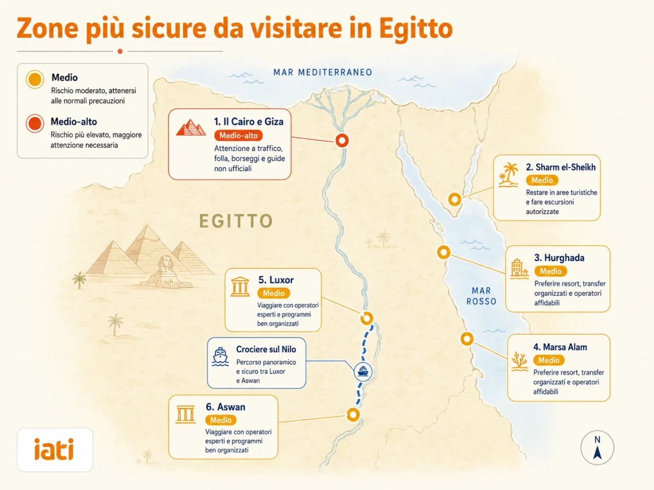 Mappa illustrata dell’Egitto con le zone turistiche più sicure da visitare, tra cui Il Cairo e Giza, Sharm el-Sheikh, Hurghada, Marsa Alam, Luxor, Aswan e le crociere sul Nilo.