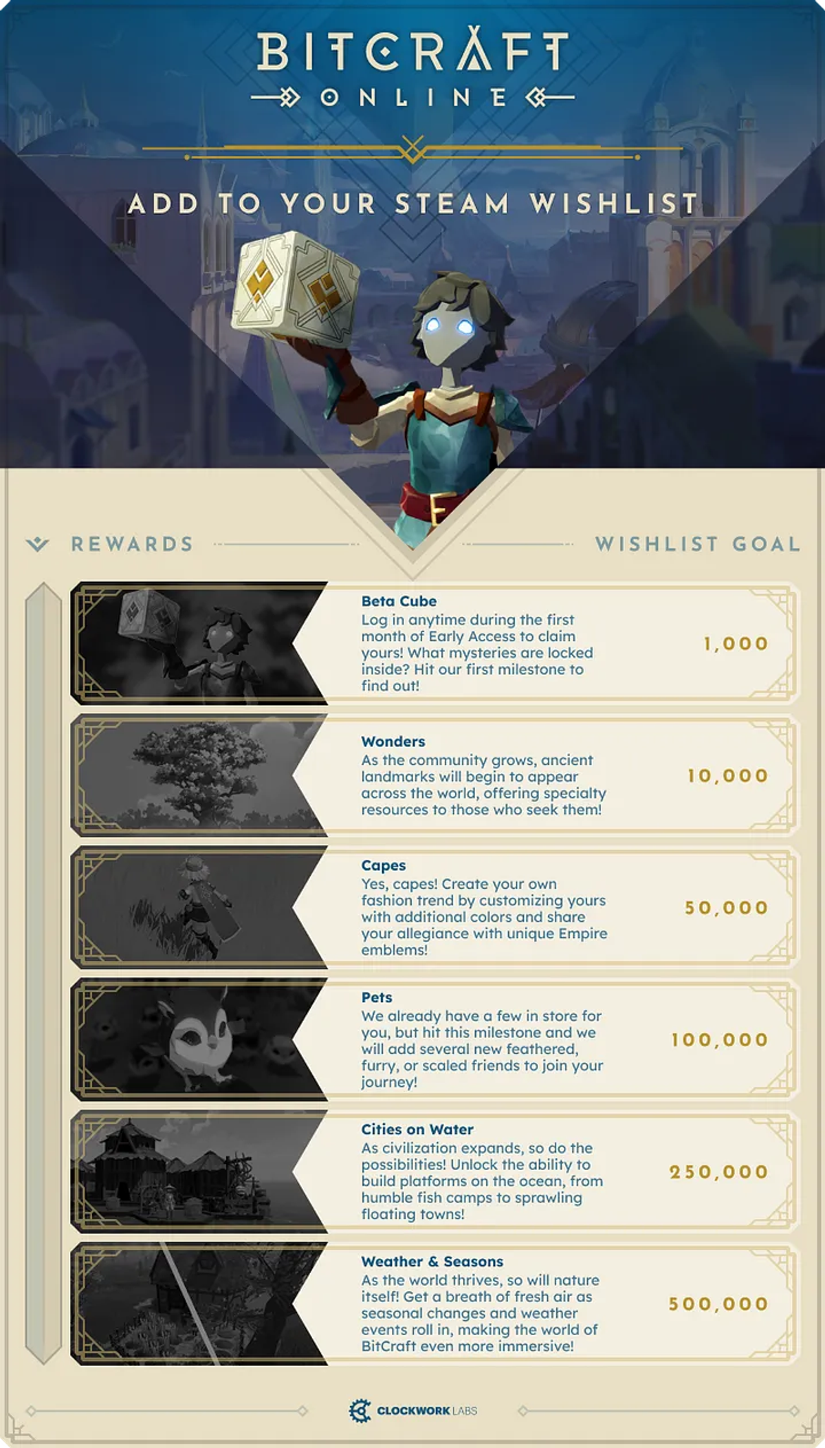 Steam wishlist rewards