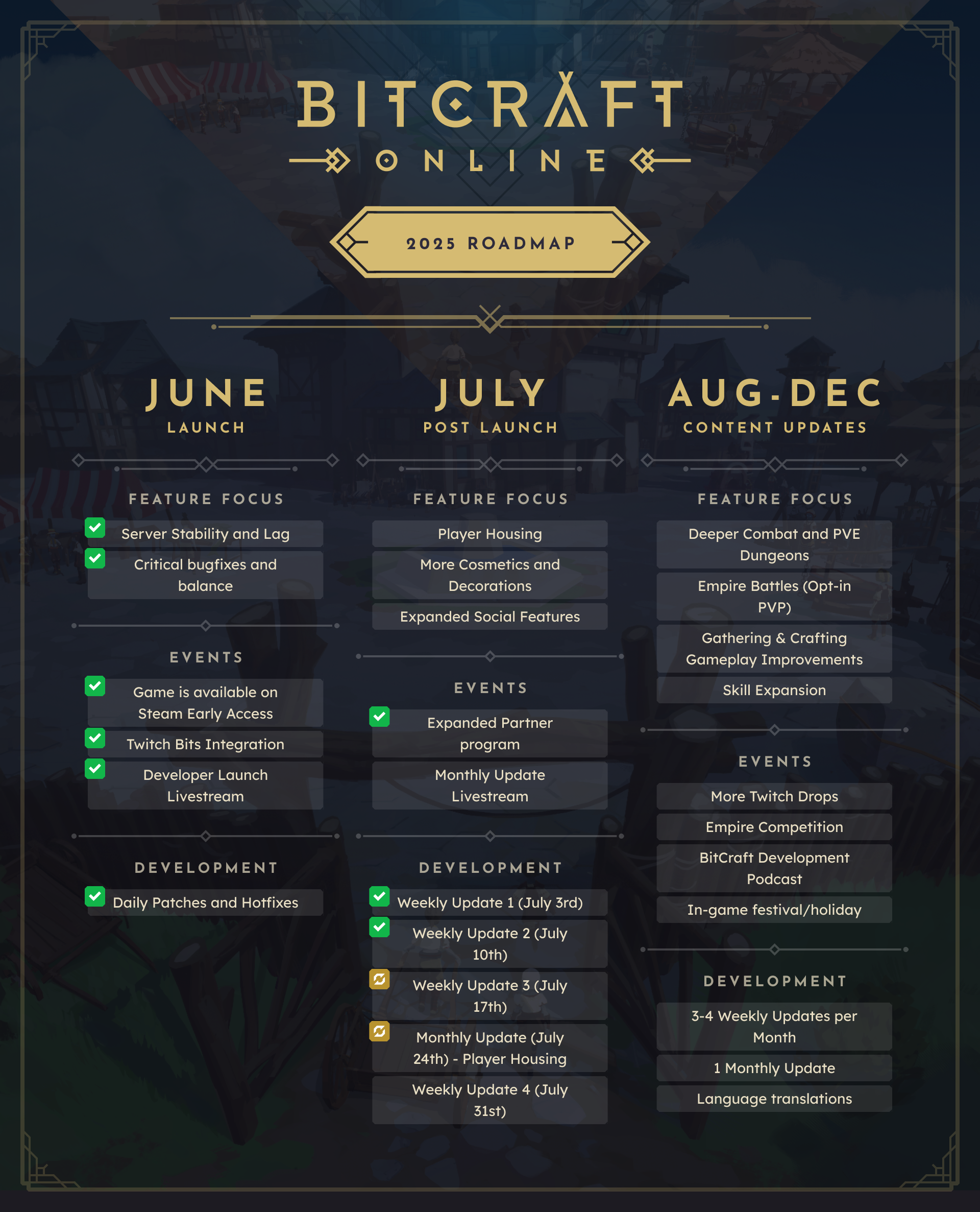 Roadmap 2025