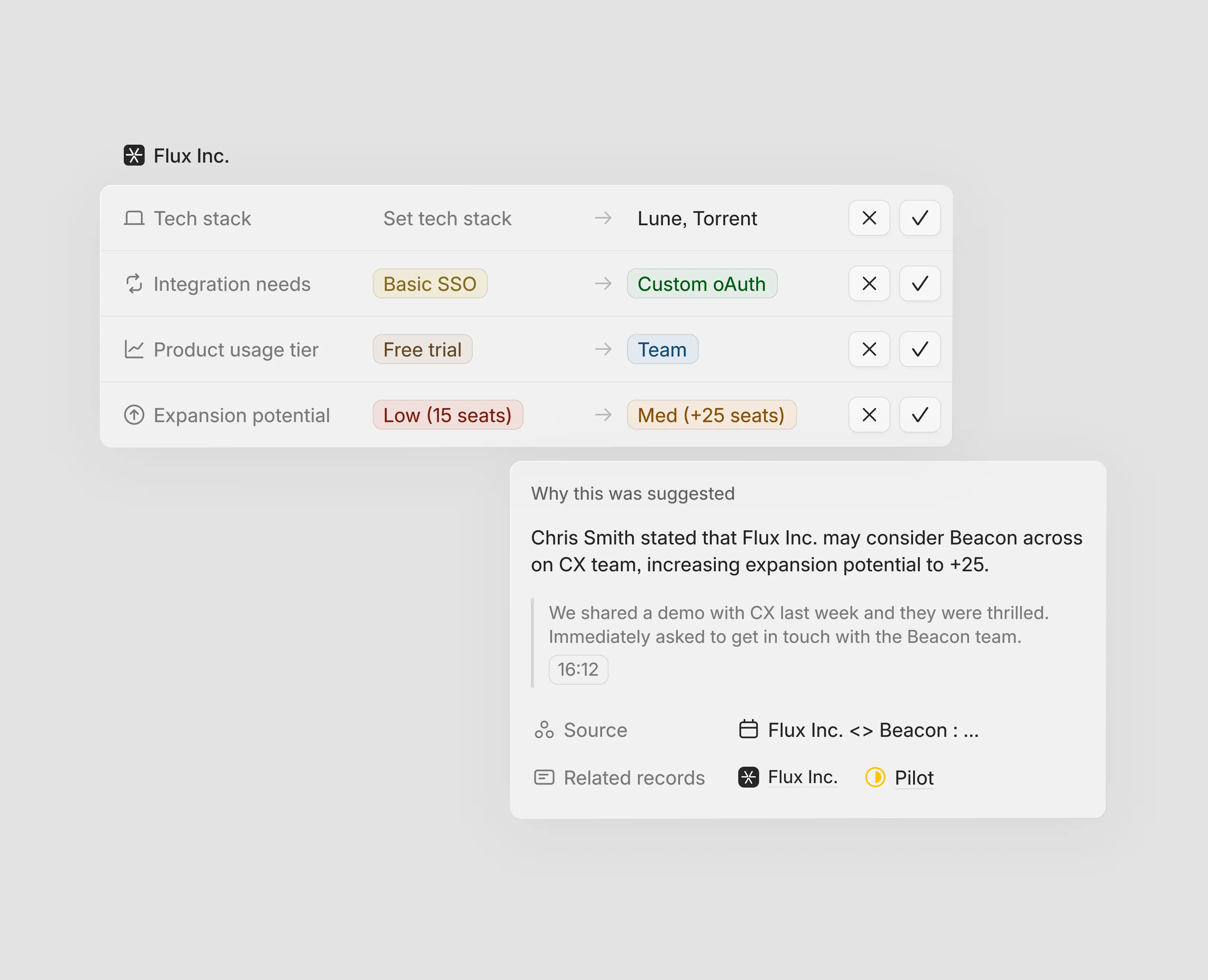 A data model that evolves with you