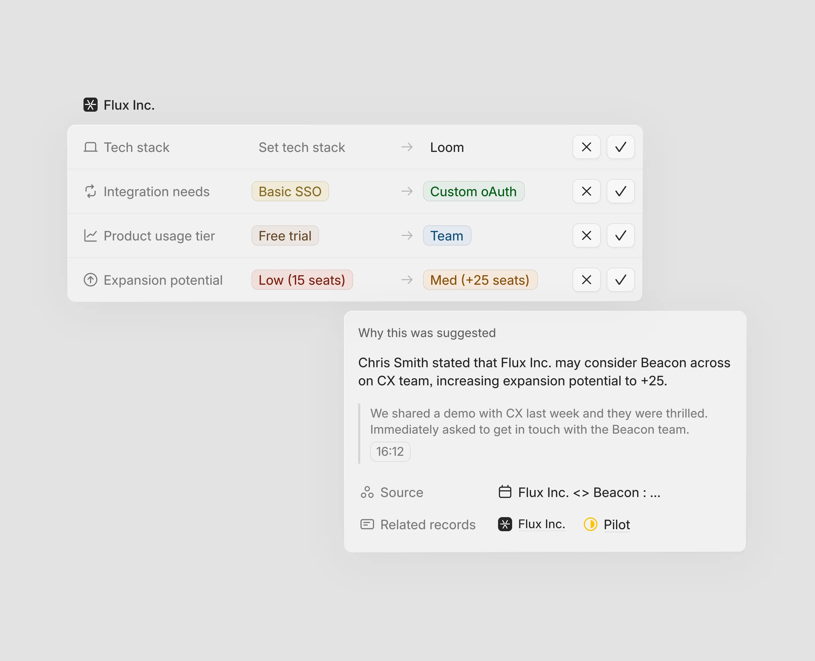 A data model that evolves with you