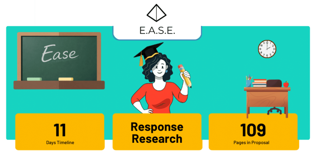How The Bid Lab Empowered EASE With Response Research & Support