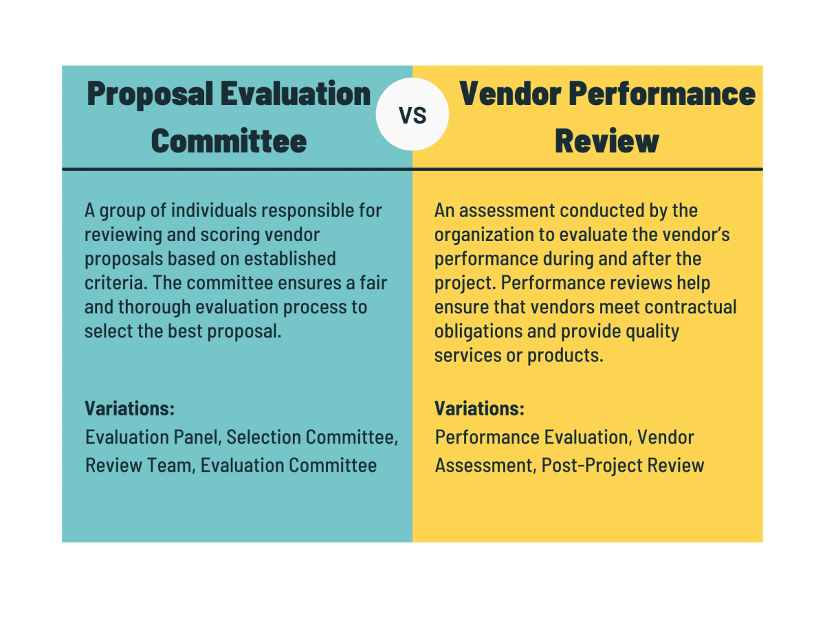 Bid evaluation and contract vehicles - The Bid Lab RFP glossary
