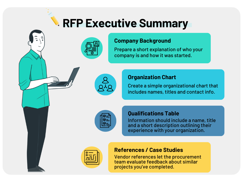 Infographic listing elements of an effective RFP executive summary: company background, organizational chart, qualifications table and references